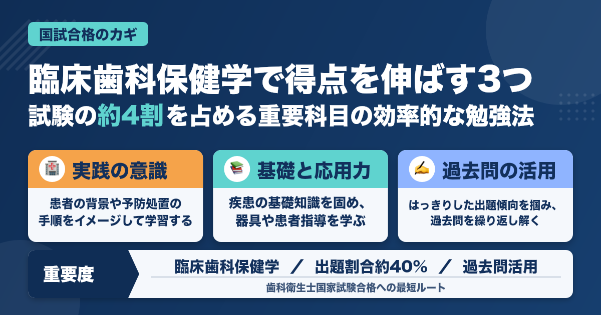 【歯科衛生士学校3年生向け】国家試験合格のカギ！臨床歯科保健学の効率的な勉強法と出題傾向