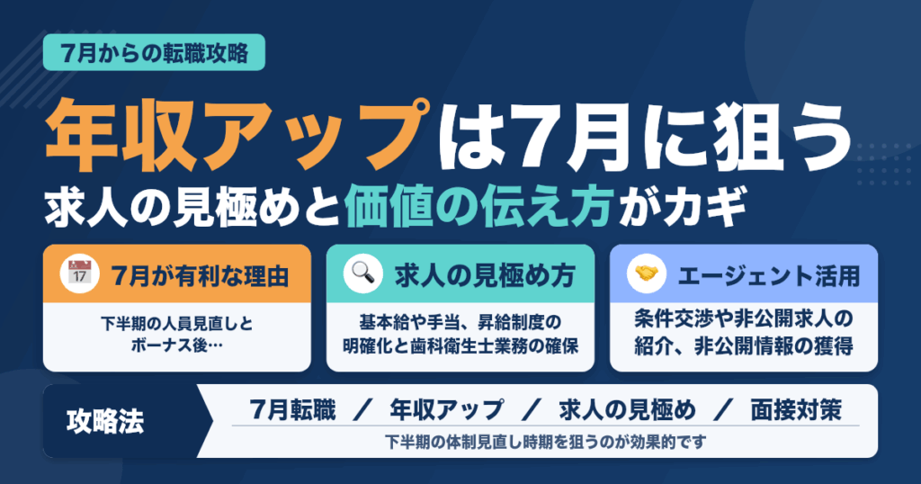 ７月から始める！年収アップの転職攻略