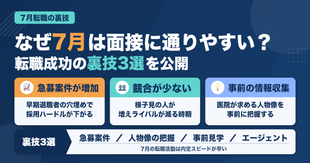 7月は面接突破率が高い？歯科医師転職の裏技