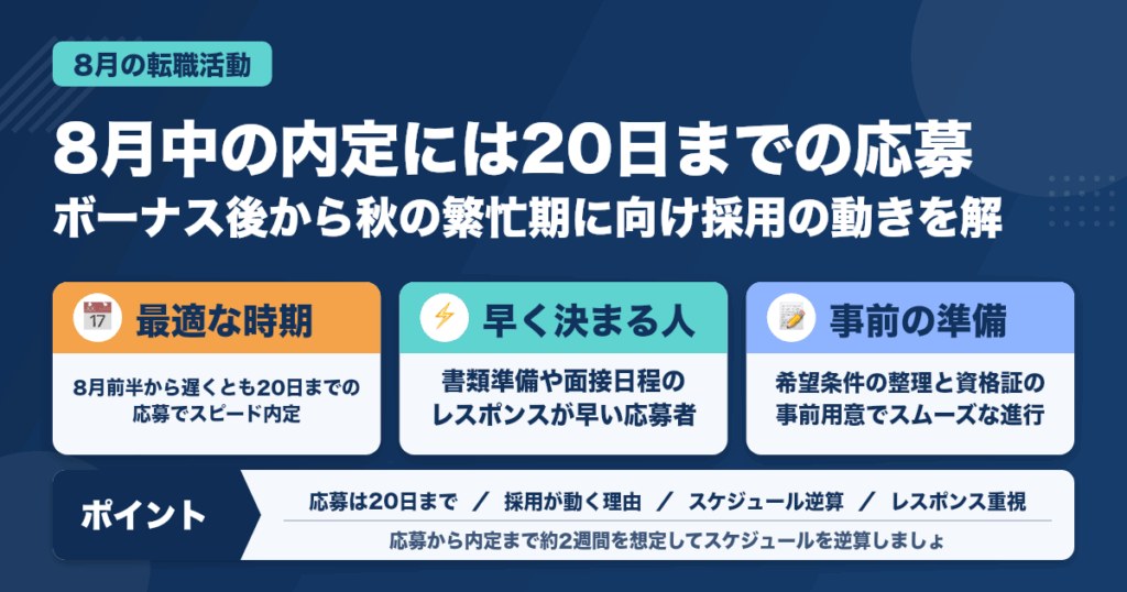 8月中に内定が決まる応募のタイミング