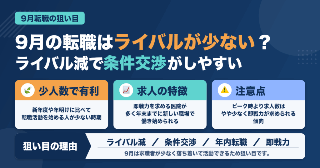 9月の歯科衛生士転職はライバルが少ない？