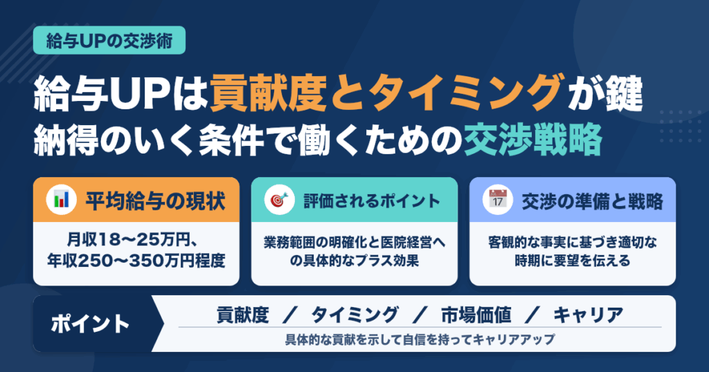 給与UPを目指す歯科助手の交渉術：貢献度で評価されるステップ