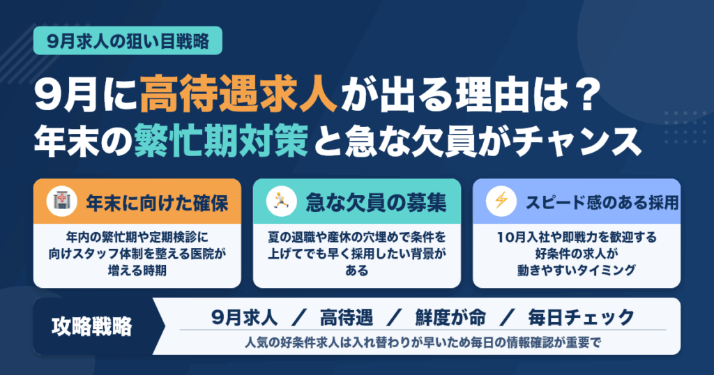 9月限定求人で高待遇を狙う衛生士戦略