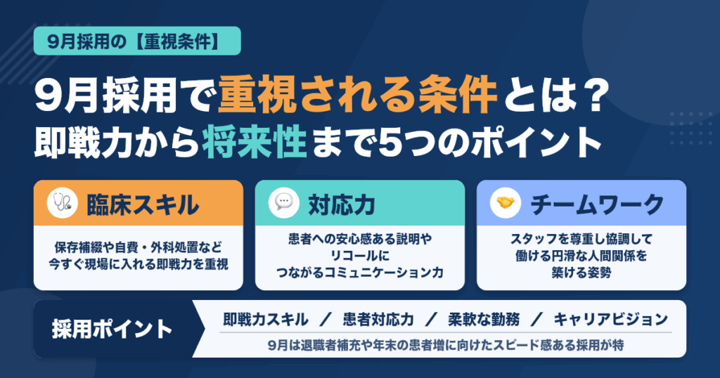 9月採用の歯科医院が重視する条件とは