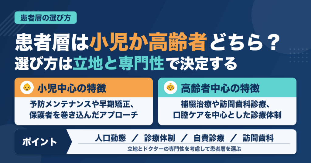 歯科医院は小児中心か高齢者中心か｜患者層の選び方と診療体制の違い