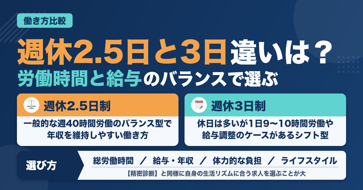 週休2.5日と週休3日制の違いを比較！歯科衛生士の働き方メリット