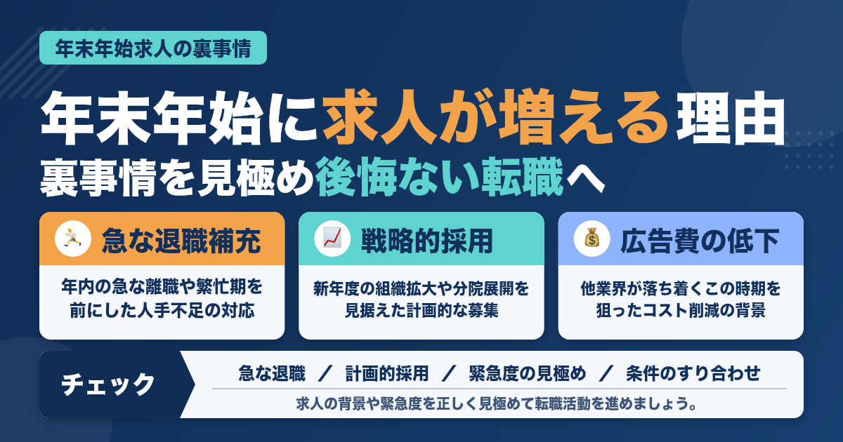 年末年始に求人を出す医院の裏事情