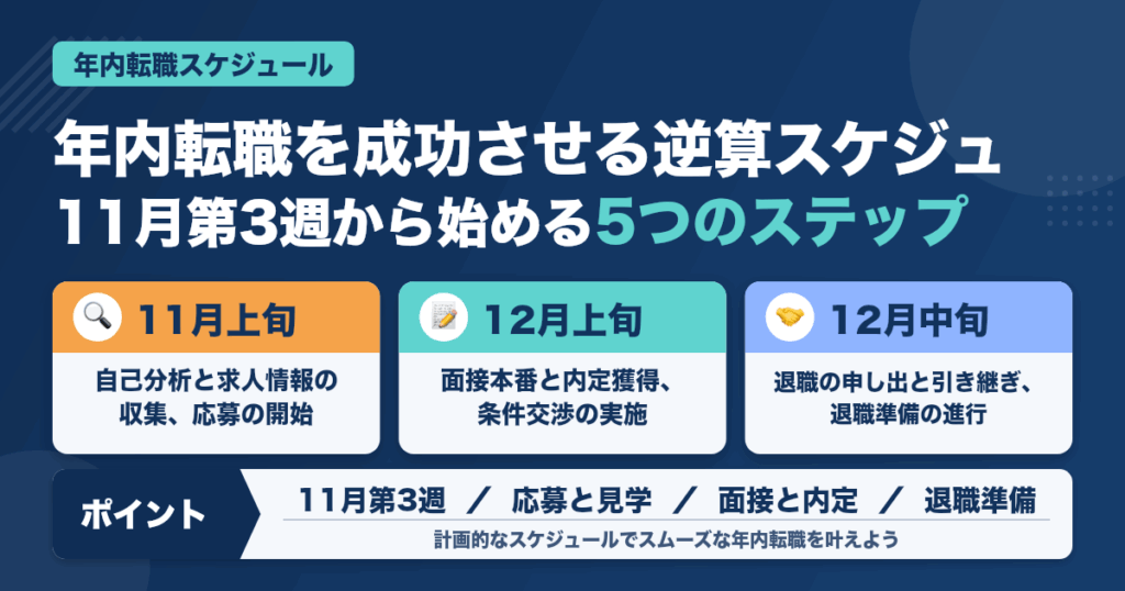 年内転職を成功させる逆算スケジュール