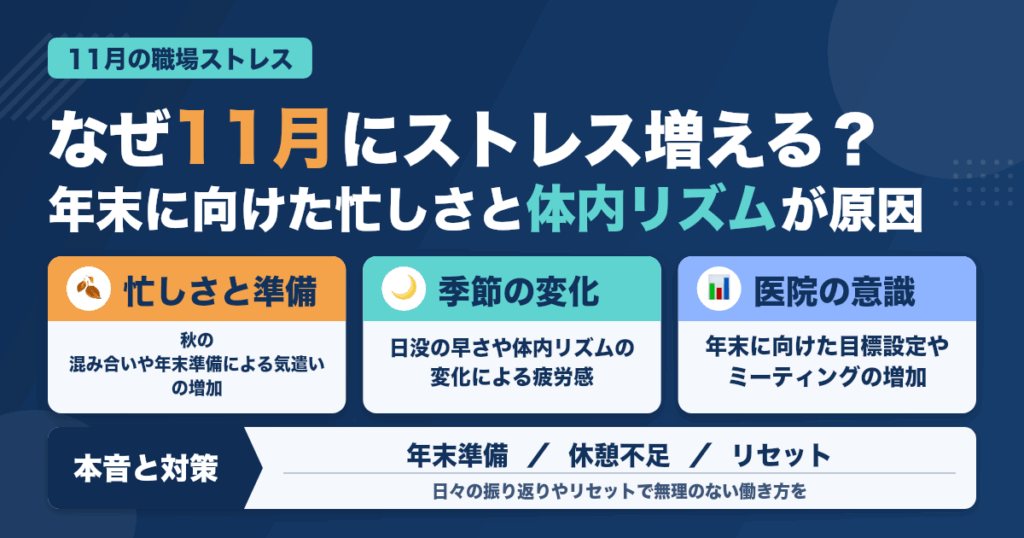 11月の職場ストレス、みんなの本音