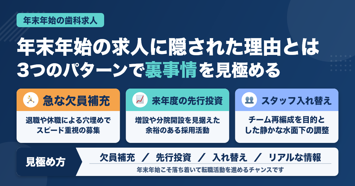 年末年始に出る歯科求人の"裏事情"｜3つのパターンと見極め方
