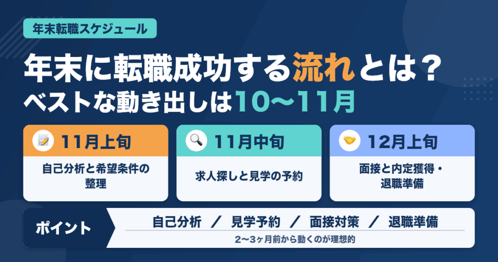 年末に向けた転職成功スケジュール公開