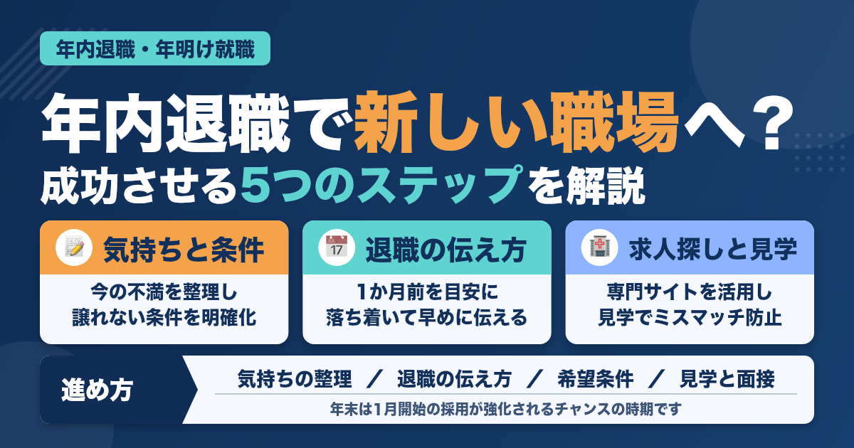 年内退職→年明け就職を成功させる5つのステップ