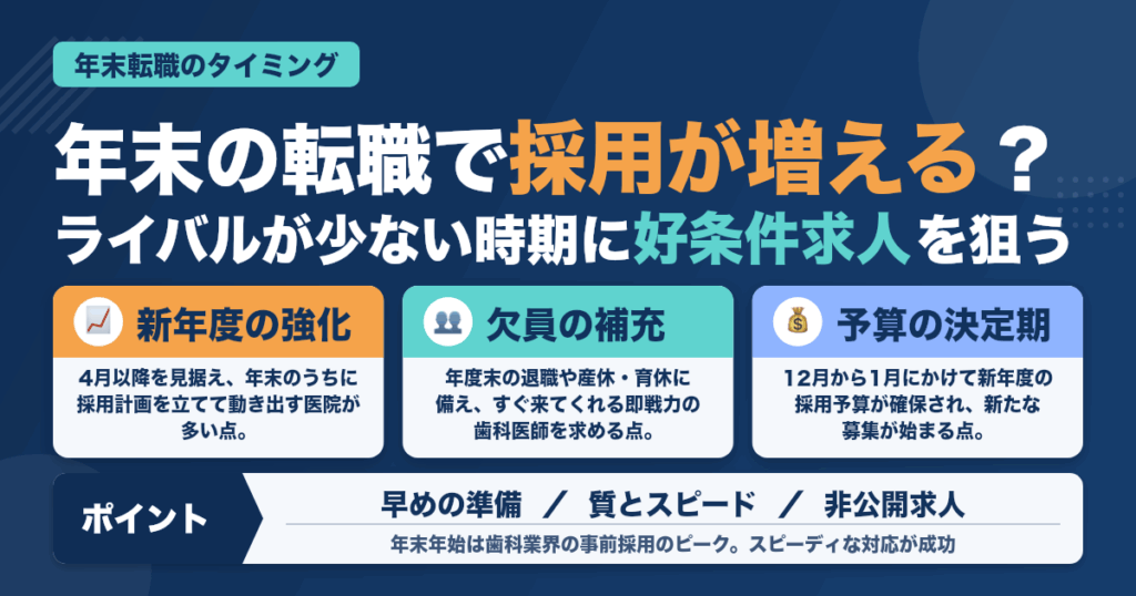 歯科医師の年末転職｜採用が増えるタイミングを逃すな
