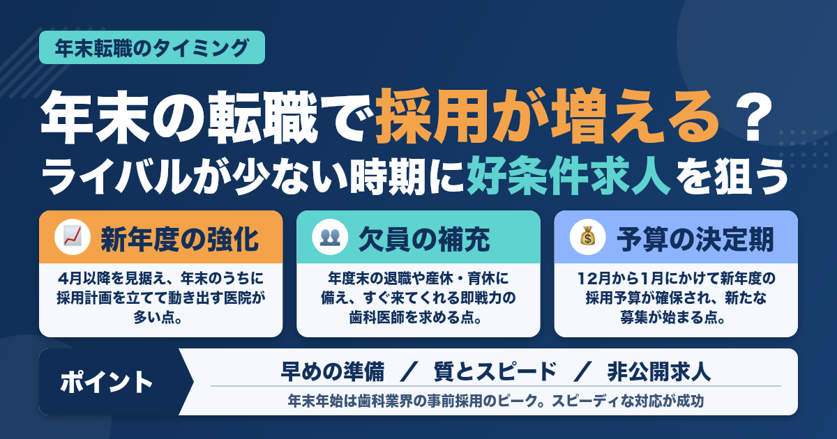 歯科医師の年末転職｜採用が増えるタイミングを逃すな