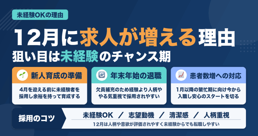 未経験OKの歯科助手求人が増える12月の理由とは？