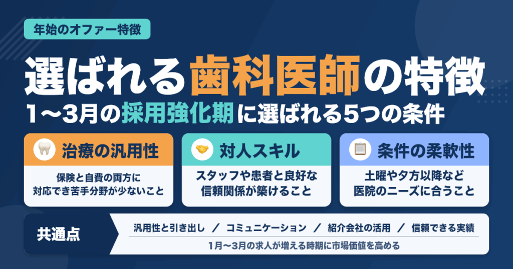 年始にオファーが殺到する歯科医師の特徴