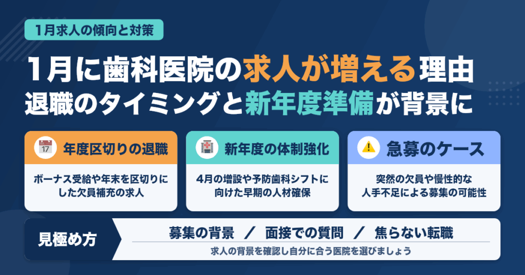 「1月だけ求人が増える医院」には理由がある