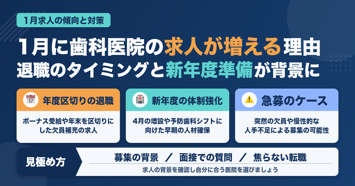 「1月だけ求人が増える医院」には理由がある