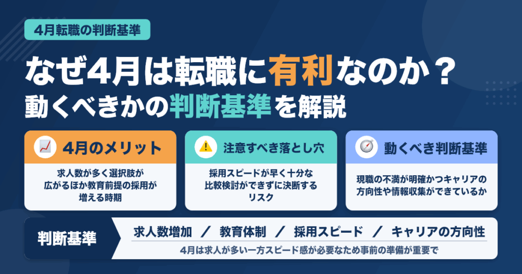 歯科医師が4月に動くべき本当の理由と判断基準