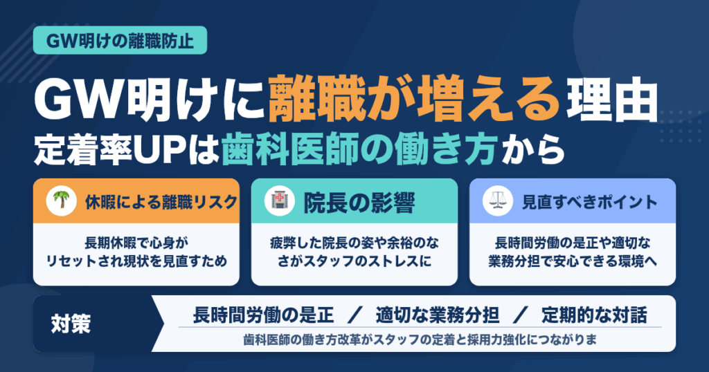 GW明け離職防ぐ歯科医師の働き方改革