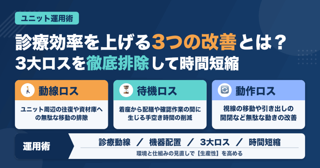歯科医師のための診療効率を上げるユニット運用術｜3つの改善で時間短縮