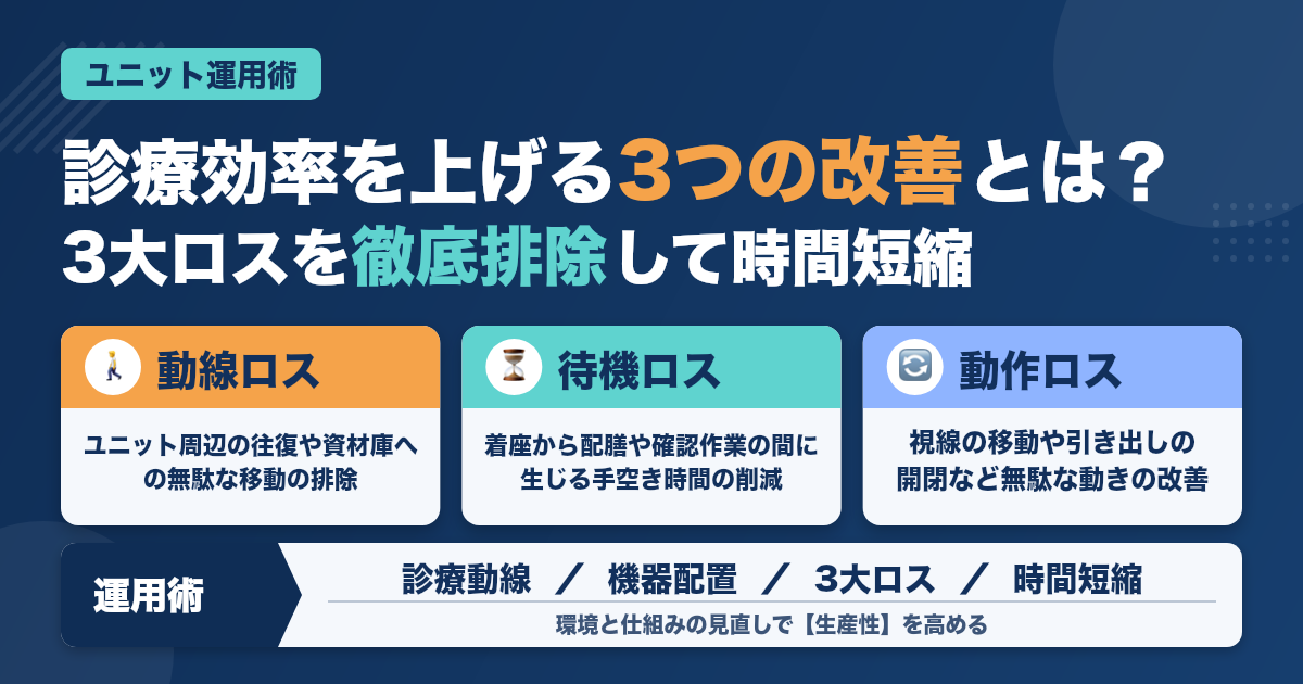 歯科医師のための診療効率を上げるユニット運用術｜3つの改善で時間短縮