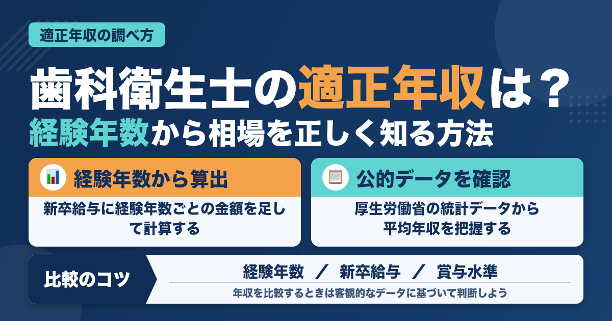 【転職者必見】歯科衛生士の適正年収を調べることができる具体的な方法