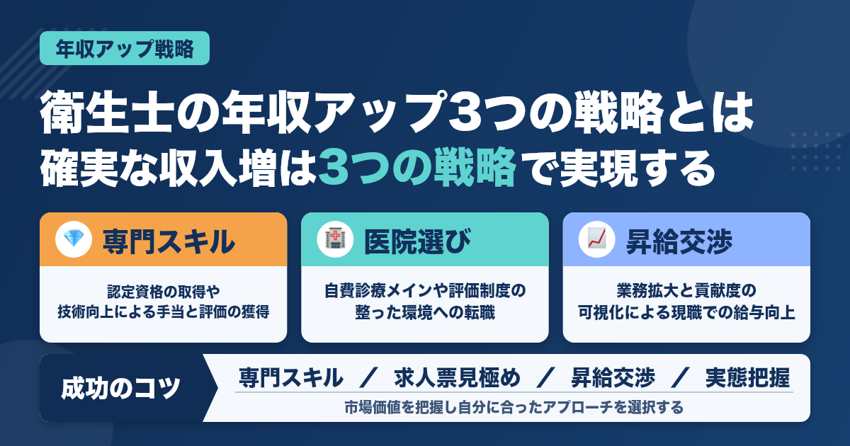 歯科衛生士が年収アップを実現する3つの戦略と成功のコツ