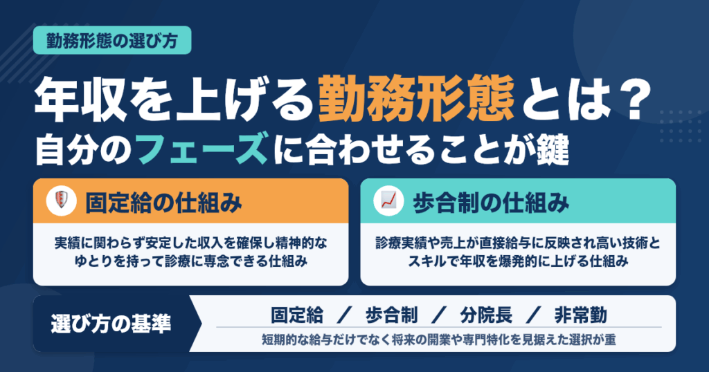 歯科医師の年収を上げる勤務形態の選び方｜給与体系を徹底比較