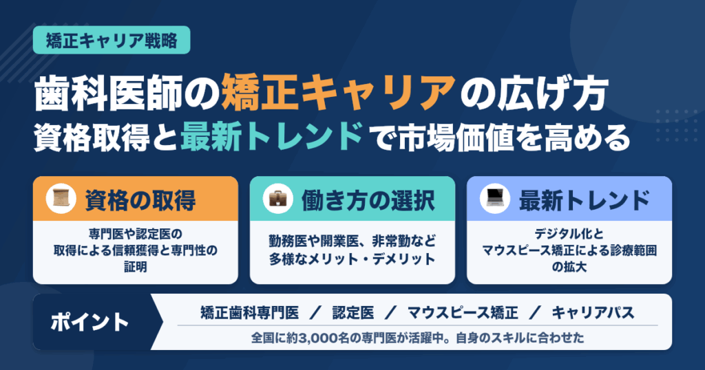 歯科医師が矯正分野でキャリアを広げる選択肢：専門性向上と成功へのロードマップ