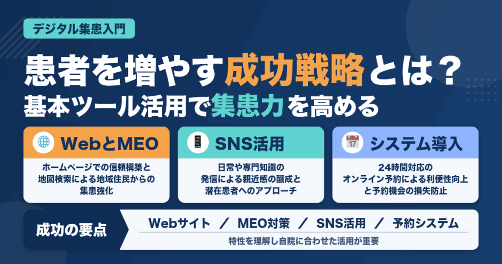 歯科医院の集患を伸ばすデジタル施策入門：開業医が知るべき成功戦略