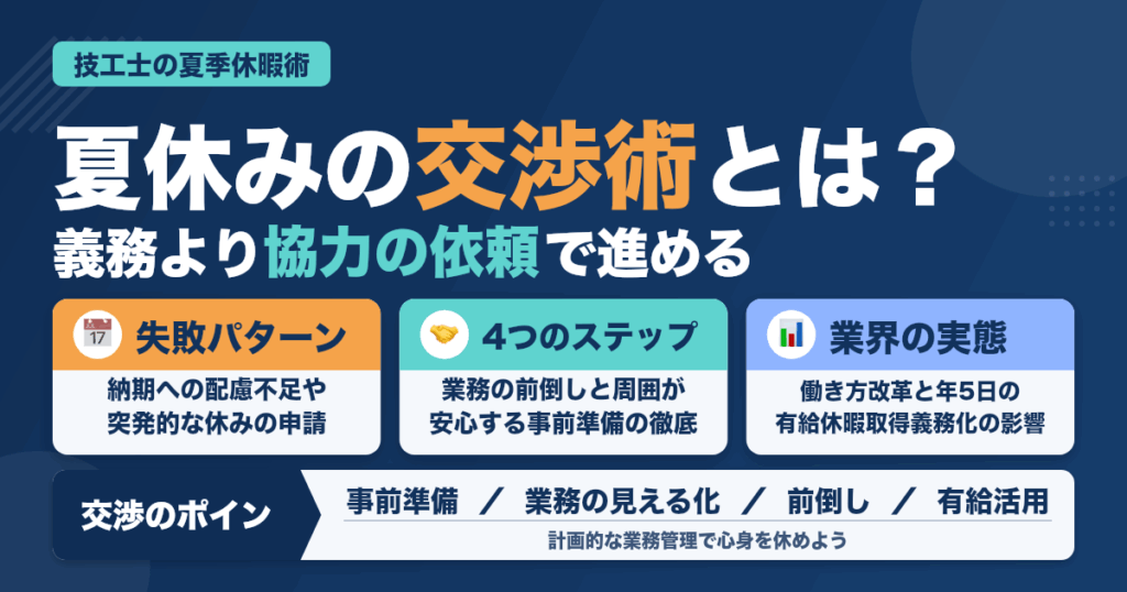 夏季休暇の取得交渉で歯科スタッフが意識すべきこと｜技工士の休暇術