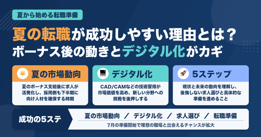 7月から始める歯科技工士の転職準備：夏の市場動向と成功への5ステップ