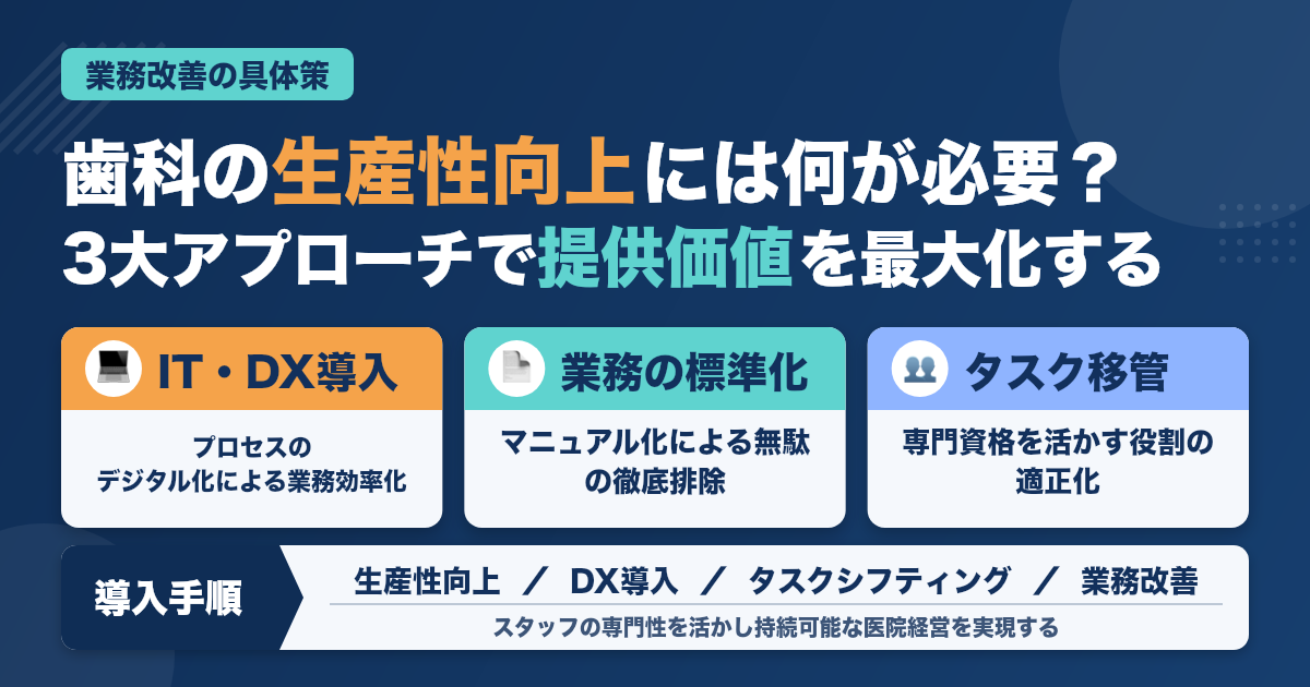 歯科医院の業務改善で生産性を上げる具体策とDX導入手順