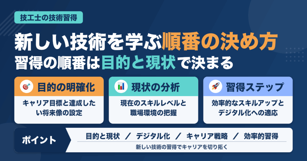 歯科技工士が新しい技術を学ぶ順番の決め方：デジタル化時代を生き抜くキャリア戦略