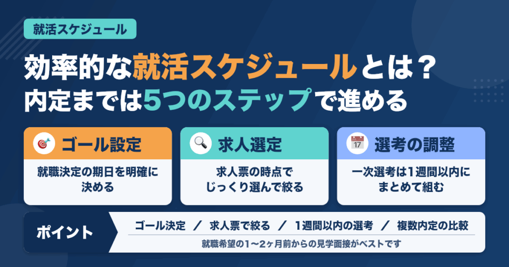 【完全保存版】間違いない！歯科衛生士の就活スケジューリング