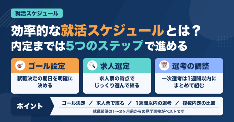 【完全保存版】間違いない！歯科衛生士の就活スケジューリング