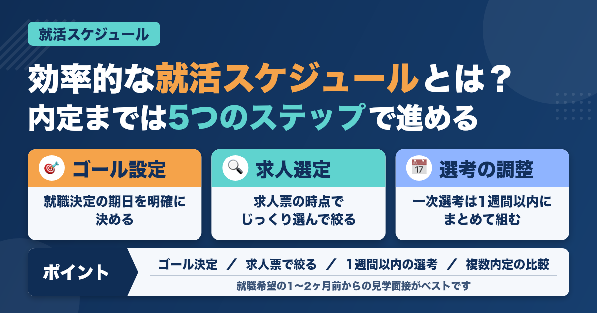 【完全保存版】間違いない！歯科衛生士の就活スケジューリング