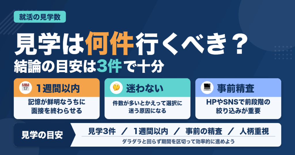 歯科医院で就職。何件の見学に行くべきなのか？