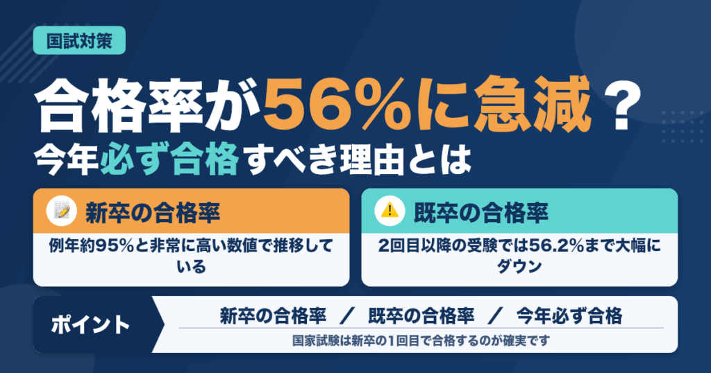 合格率９５％⇨○○％に大幅ダウン！？歯科衛生士国家試験を2023年今年必ず合しなければいけない理由