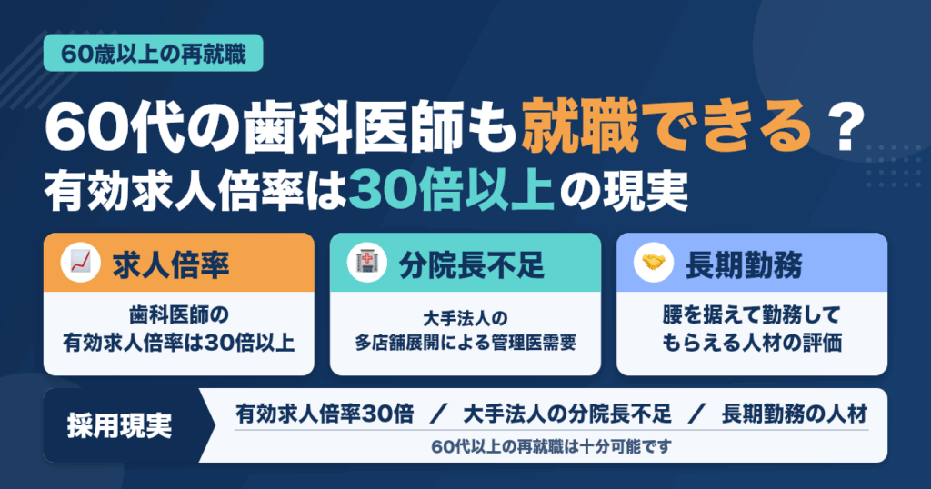 60歳以上の歯科医師は就職できない？再就職の現実お伝えします。