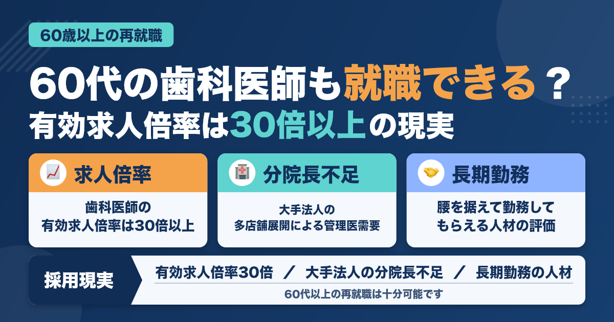60歳以上の歯科医師は就職できない？再就職の現実お伝えします。