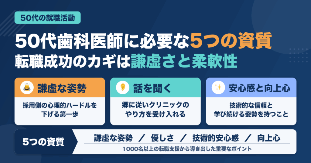 ５０歳以上の勤務歯科医師に求められる５つの資質