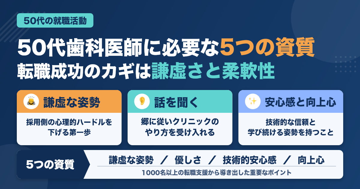 ５０歳以上の勤務歯科医師に求められる５つの資質