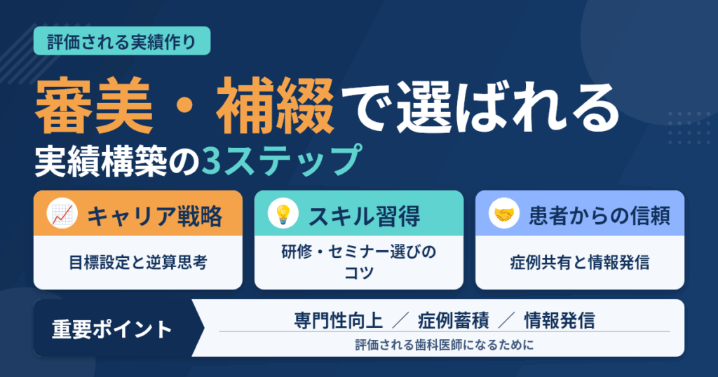 歯科医師が審美・補綴で評価される実績の作り方【3つのステップ】