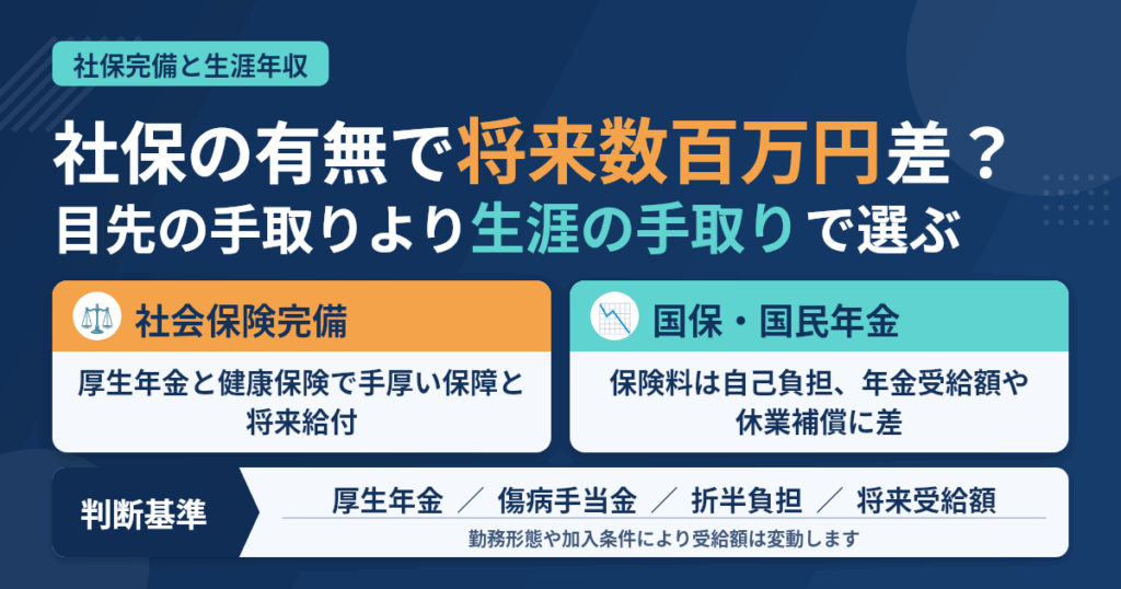 社保の有無が歯科衛生士の生涯収入に与える影響と損得