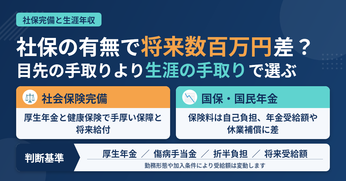社保の有無が歯科衛生士の生涯収入に与える影響と損得