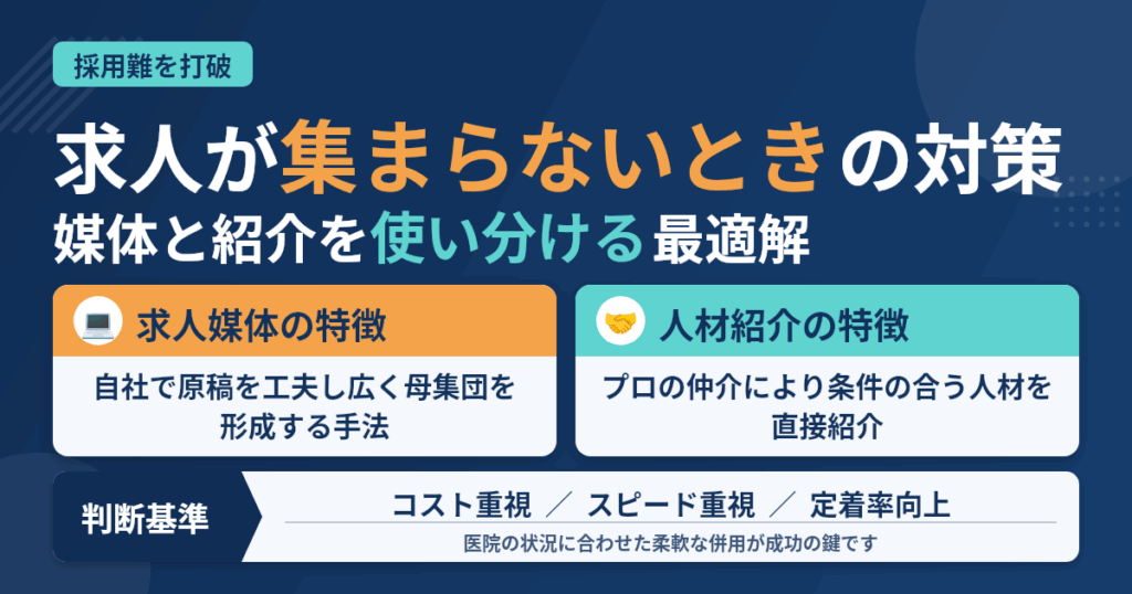 歯科医院の求人が集まらないとき｜求人媒体と人材紹介の使い分けを院長向けに解説